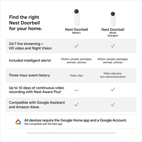 Google Nest Doorbell (Wired), 2nd Gen, 2022 GA03696-CA / GA02767-CA